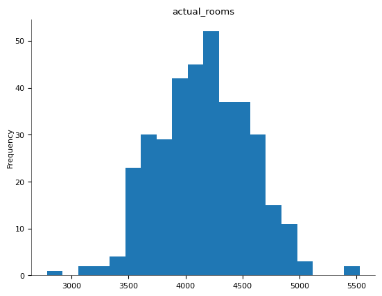 Chart 10