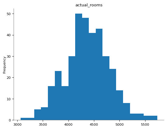 Chart 14