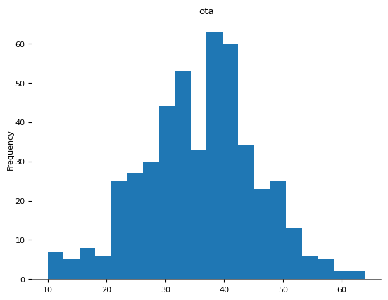 Segment Bar 3