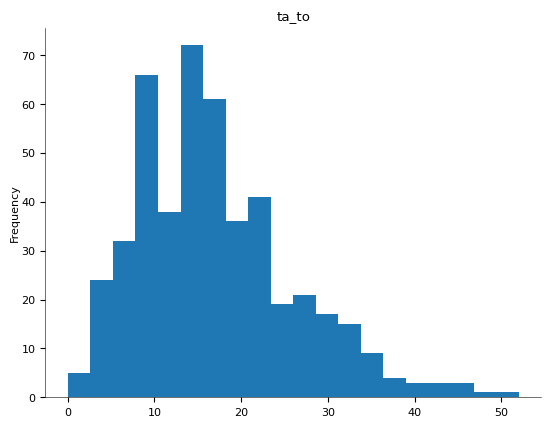 Segment Bar 4