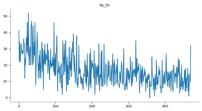 Segment Line 4