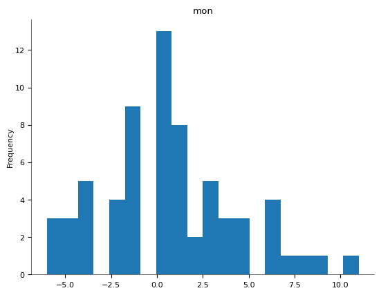 Bar Chart 4