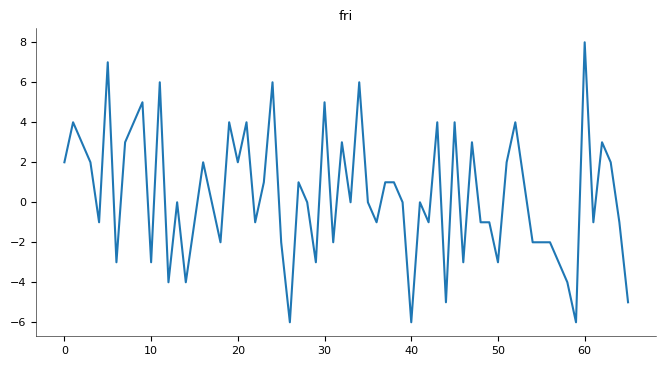 Line Chart 1