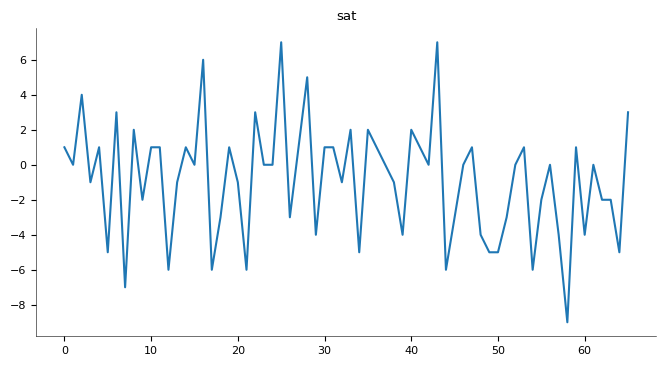 Line Chart 2