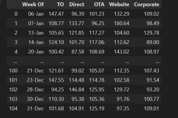 Segment ADR Table