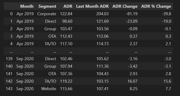 ADR Change Table