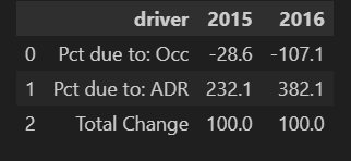 ADR Change Table