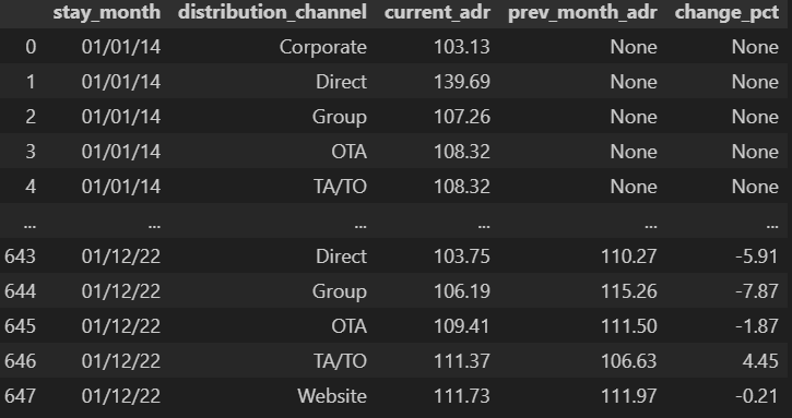 Month-over-Month Variance