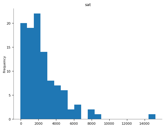 Chart 10