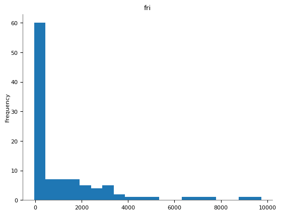 Chart 13