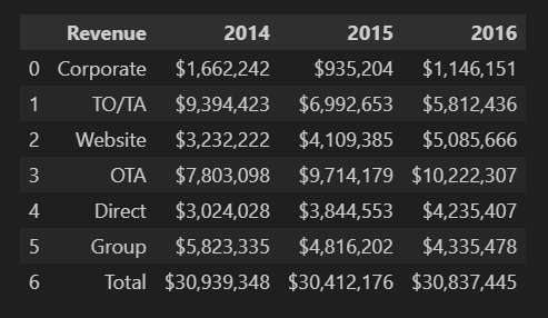 Pickup Variance Table